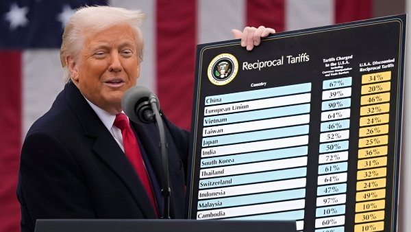 How Tariff will Hit Whom