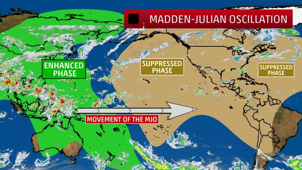 The Madden-Julian Oscillation (MJO)