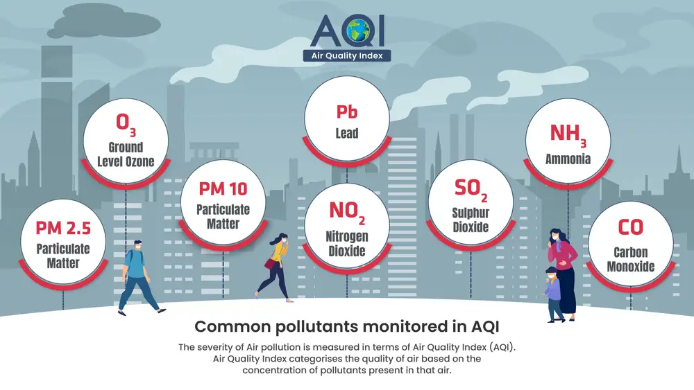 Why Measuring Only Concentration is Inadequate — A New Study on PM2.5 and Health Hazards