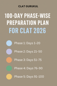 100 Days Plan for CLAT 2026 Preparation