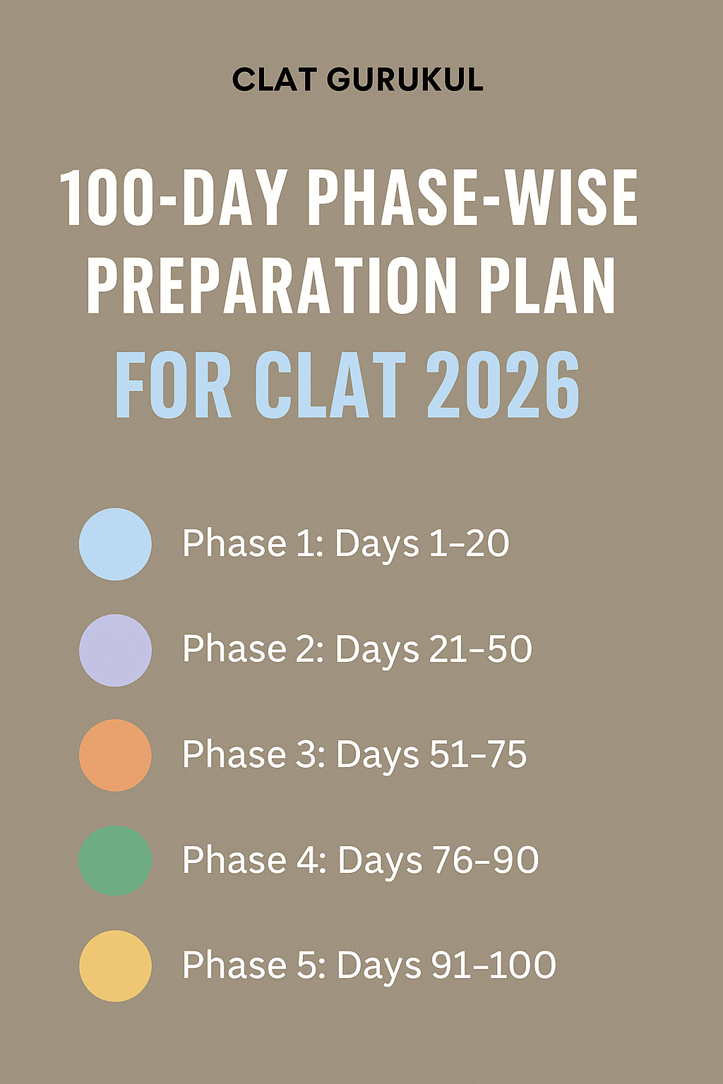 100 Days Plan for CLAT 2026 Preparation